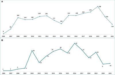 Safety profile of tyrosine kinase inhibitors used in non-small-cell lung cancer: An analysis from the Italian pharmacovigilance database